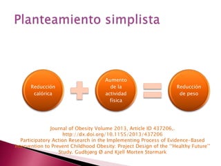 Reducción 
calórica 
Aumento 
de la 
actividad 
física 
Reducción 
de peso 
Journal of Obesity Volume 2013, Article ID 437206,. 
http://dx.doi.org/10.1155/2013/437206 
Participatory Action Research in the Implementing Process of Evidence-Based 
Intervention to Prevent Childhood Obesity: Project Design of the ‘‘Healthy Future’’ 
Study. Gudbjørg Ø and Kjell Morten Stormark 
 