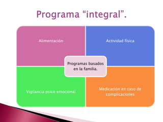 Alimentación Actividad física 
Vigilancia psico emocional 
Medicación en caso de 
complicaciones 
Programas basados 
en la familia. 
 
