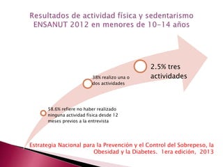 38% realizo una o 
dos actividades 
58.6% refiere no haber realizado 
ninguna actividad física desde 12 
meses previos a la entrevista 
2.5% tres 
actividades 
Estrategia Nacional para la Prevención y el Control del Sobrepeso, la 
Obesidad y la Diabetes. 1era edición, 2013 
 