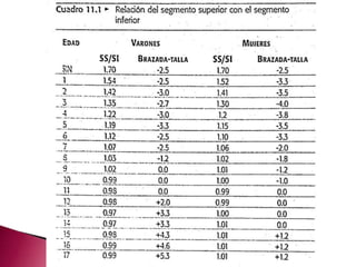 OBESIDAD Y SINDROME METABOLICO EN PEDIATRIA: Criterios y algoritmo diagnóstico. Metas en el tratamiento 