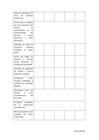 Página 10 de 11
alumnos y alumnas en la
toma de ediciones
importantes
I17.¿En qué se traduce
que los alumnos/as han
crecido en
autoconfianza, en el
reconocimiento del
derecho a tomar
decisiones y hacer
elecciones?
I18.Grado de toma de
conciencia colectiva
orientada al cambo
social
I19.En qué grado los
alumnos y alumnas
toman decisiones en
condiciones de igualdad
I20.Grado de capacidad
de análisis y lectura
crítica de la realidad
I21.Relación entre
recursos empleados y
cantidad de resultados
logrados
I22.Impacto sobre las
familias y otros
compañeros/as del
alumnado
I23.Logros inmediatos
de la intervención
socioeducativa
I24.En qué grado se han
cumplido las metas
establecidas
 