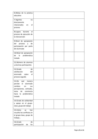 Página 9 de 11
I6.Metas de la práctica
educativa
I7.Agentes no
directamente
relacionados en el
proceso
I8.Logros durante el
proceso de ejecución de
la intervención
I9.Nivel de apropiación
del proceso y de
participación por parte
del alumnado
I10.Nivel de apropiación
de la problemática
tratada
I11.Número de alumnos
y alumnas participantes
I12.Grado de
satisfacción del
alumnado sobre el
proceso seguido
I13.De qué manera
percibe el alumnado
cambios en sus
percepciones, actitudes,
toma de conciencia
hacia la problemática
tratada
I14.Grado de solidaridad
y apoyo en el grupo-
clase, grupo de trabajo
I15.Cómo se han
resuelto los conflictos en
el grupo-clase, grupo de
trabajo…
I16.Grado de
participación de los
 