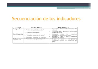 Secuenciación de los indicadoresSecuenciación de los indicadores
 