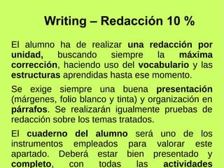 Writing – Redacción 10 % 
El alumno ha de realizar una redacción por 
unidad, buscando siempre la máxima 
corrección, haciendo uso del vocabulario y las 
estructuras aprendidas hasta ese momento. 
Se exige siempre una buena presentación 
(márgenes, folio blanco y tinta) y organización en 
párrafos. Se realizarán igualmente pruebas de 
redacción sobre los temas tratados. 
El cuaderno del alumno será uno de los 
instrumentos empleados para valorar este 
apartado. Deberá estar bien presentado y 
completo, con todas las actividades 
corregidas. 
 