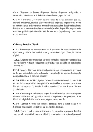 datos, diagramas de barras, diagramas lineales, diagramas poligonales y
sectoriales, comunicando la información oralmente y por escrito.
C.E.3.15. Observar y constatar, en situaciones de la vida cotidiana, que hay
sucesos imposibles, sucesos que con casi toda seguridad se producen, o que
se repiten siendo más o menos probable esta repetición, hacer estimaciones
basadas en la experiencia sobre el resultado(posible, imposible, seguro, más
o menos probable) de situaciones en las que intervenga el azar y comprobar
dicho resultado.
Cultura y Práctica Digital
C.E.1. Reconocer las características de la sociedad del conocimiento en la
que viven y valorar las posibilidades y limitaciones que ofrece la cultura
digital.
C.E.2. Localizar información en distintos formatos utilizando palabras clave
en buscadores y hacer selecciones adecuadas para incluirlas en actividades
educativas.
C.E.3. Conocerdiferentes tipos de aplicaciones para comunicarse y servicios
en la red, utilizándolos adecuadamente y respetando las normas básicas de
comportamiento y el derecho de autor.
C.E.4. Utilizar los medios digitales para colaborar con otros en el desarrollo
de sus tareas educativas, compartiendo contenidos y recursos de distinto
formato en entornos de trabajo virtuales, respetando las prácticas de citación
y referencia.
C.E.5. Conocer que su identidad digital la conforman los datos que aporta
cuando utiliza medios digitales y valorar la importancia de gestionar dicha
identidad digital de forma adecuada, segura y responsable.
C.E.6. Detectar y evitar los riesgos generales para la salud física y el
bienestar psicológico del mal uso de los medios digitales.
C.E.7. Buscar y seleccionar aplicaciones, herramientas y recursos digitales
para atender necesidades de aprendizaje y resolver tareas relacionadas con el
 