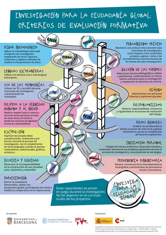 INFOGRAFÍAS: Criterios de evaluación formativa | PDF