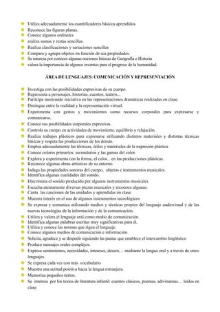 Utiliza adecuadamente los cuantificadores básicos aprendidos.
Reconoce las figuras planas.
Conoce algunos ordinales
realiz...