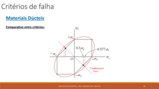 Critérios de falha
18RESISTÊNCIA DOS MATERIAIS 2 - PROF. ALEXANDRE CURY - MAC/UFJF
Materiais Dúcteis
Comparativo entre critérios:
 