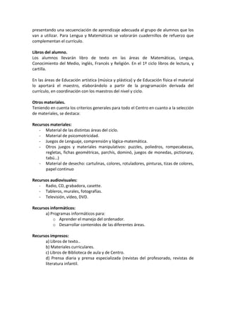 presentando una secuenciación de aprendizaje adecuada al grupo de alumnos que los
van a utilizar. Para Lengua y Matemáticas se valorarán cuadernillos de refuerzo que
complementan el currículo.

Libros del alumno.
Los alumnos llevarán libro de texto en las áreas de Matemáticas, Lengua,
Conocimiento del Medio, inglés, Francés y Religión. En el 1º ciclo libros de lectura, y
cartilla.

En las áreas de Educación artística (música y plástica) y de Educación física el material
lo aportará el maestro, elaborándolo a partir de la programación derivada del
currículo, en coordinación con los maestros del nivel y ciclo.

Otros materiales.
Teniendo en cuenta los criterios generales para todo el Centro en cuanto a la selección
de materiales, se destaca:

Recursos materiales:
   - Material de las distintas áreas del ciclo.
   - Material de psicomotricidad.
   - Juegos de Lenguaje, comprensión y lógica-matemática.
   - Otros juegos y materiales manipulativos: puzzles, poliedros, rompecabezas,
      regletas, fichas geométricas, parchís, dominó, juegos de monedas, pictionary,
      tabú…)
   - Material de desecho: cartulinas, colores, rotuladores, pinturas, tizas de colores,
      papel continuo

Recursos audiovisuales:
   - Radio, CD, grabadora, casette.
   - Tableros, murales, fotografías.
   - Televisión, vídeo, DVD.

Recursos informáticos:
      a) Programas informáticos para:
           o Aprender el manejo del ordenador.
           o Desarrollar contenidos de las diferentes áreas.

Recursos impresos:
      a) Libros de texto..
      b) Materiales curriculares.
      c) Libros de Biblioteca de aula y de Centro.
      d) Prensa diaria y prensa especializada (revistas del profesorado, revistas de
      literatura infantil.
 