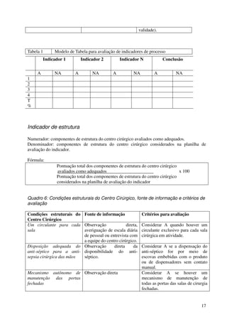 17
validade).
Tabela 1 Modelo de Tabela para avaliação de indicadores de processo
Indicador de estrutura
Numerador: componentes de estrutura do centro cirúrgico avaliados como adequados.
Denominador: componentes de estrutura do centro cirúrgico considerados na planilha de
avaliação do indicador.
Fórmula:
Pontuação total dos componentes de estrutura do centro cirúrgico
avaliados como adequados x 100
Pontuação total dos componentes de estrutura do centro cirúrgico
considerados na planilha de avaliação do indicador
Quadro 6: Condições estruturais do Centro Cirúrgico, fonte de informação e critérios de
avaliação
Condições estruturais do
Centro Cirúrgico
Fonte de informação Critérios para avaliação
Um circulante para cada
sala
Observação direta,
averiguação de escala diária
de pessoal ou entrevista com
a equipe do centro cirúrgico.
Considerar A quando houver um
circulante exclusivo para cada sala
cirúrgica em atividade.
Disposição adequada do
anti-séptico para a anti-
sepsia cirúrgica das mãos
Observação direta da
disponibilidade do anti-
séptico.
Considerar A se a dispensação do
anti-séptico for por meio de
escovas embebidas com o produto
ou de dispensadores sem contato
manual.
Mecanismo autônomo de
manutenção das portas
fechadas
Observação direta Considerar A se houver um
mecanismo de manutenção de
todas as portas das salas de cirurgia
fechadas.
Indicador 1 Indicador 2 Indicador N Conclusão
A NA A NA A NA A NA
1
2
3
4
T
%
 