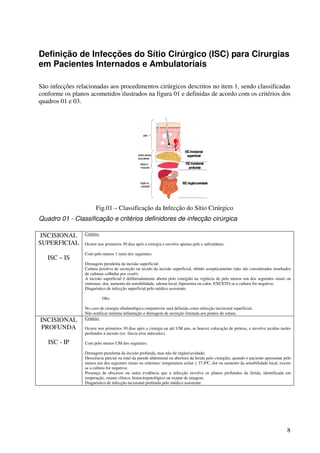 8
Definição de Infecções do Sítio Cirúrgico (ISC) para Cirurgias
em Pacientes Internados e Ambulatoriais
São infecções relacionadas aos procedimentos cirúrgicos descritos no item 1, sendo classificadas
conforme os planos acometidos ilustrados na figura 01 e definidas de acordo com os critérios dos
quadros 01 e 03.
3rdCervicalvertebrae
ISCincisional
superficial
ISCincisional
profunda
ISCórgão/cavidadeórgãoou
cavidade
fásciae
músculos
tecidocelular
subcutâneo
pele
Fig.01 – Classificação da Infecção do Sítio Cirúrgico
Quadro 01 - Classificação e critérios definidores de infecção cirúrgica
INCISIONAL
SUPERFICIAL
ISC – IS
Critério:
Ocorre nos primeiros 30 dias após a cirurgia e envolve apenas pele e subcutâneo.
Com pelo menos 1 (um) dos seguintes:
Drenagem purulenta da incisão superficial;
Cultura positiva de secreção ou tecido da incisão superficial, obtido assepticamente (não são considerados resultados
de culturas colhidas por swab);
A incisão superficial é deliberadamente aberta pelo cirurgião na vigência de pelo menos um dos seguintes sinais ou
sintomas: dor, aumento da sensibilidade, edema local, hiperemia ou calor, EXCETO se a cultura for negativa;
Diagnóstico de infecção superficial pelo médico assistente.
Obs:
No caso de cirurgia oftalmológica conjuntivite será definida como infecção incisional superficial.
Não notificar mínima inflamação e drenagem de secreção limitada aos pontos de sutura.
INCISIONAL
PROFUNDA
ISC - IP
Critério:
Ocorre nos primeiros 30 dias após a cirurgia ou até UM ano, se houver colocação de prótese, e envolve tecidos moles
profundos à incisão (ex: fáscia e/ou músculos).
Com pelo menos UM dos seguintes:
Drenagem purulenta da incisão profunda, mas não de órgão/cavidade;
Deiscência parcial ou total da parede abdominal ou abertura da ferida pelo cirurgião, quando o paciente apresentar pelo
menos um dos seguintes sinais ou sintomas: temperatura axilar ≥ 37,8ºC, dor ou aumento da sensibilidade local, exceto
se a cultura for negativa;
Presença de abscesso ou outra evidência que a infecção envolva os planos profundos da ferida, identificada em
reoperação, exame clínico, histocitopatológico ou exame de imagem;
Diagnóstico de infecção incisional profunda pelo médico assistente.
 