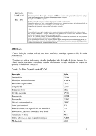 9
ATENÇÃO:
*Caso a infecção envolva mais de um plano anatômico, notifique apenas o sítio de maior
profundidade.
*Considera-se prótese todo corpo estranho implantável não derivado de tecido humano (ex:
válvula cardíaca protética, transplante vascular não-humano, coração mecânico ou prótese de
quadril), exceto drenos cirúrgicos.
Quadro 2 - Sítios Específicos de ISC/OC
Descrição Sigla
Osteomielite OSSO
Mastite ou abscesso de mama MAMA
Miocardite ou pericardite CARD
Conjuntivite CONJ
Espaço do disco DISC
Ouvido, mastóide OVDO
Endometrite EDMT
Endocardite ENDO
Olhos (exceto conjuntivite) OLHO
Trato gastrintestinal TGI
Intra-abdominal, não especificada em outro local IAB
Intracraniana, abscesso cerebral ou dura-máter IC
Articulação ou bolsa ARTI
Outras infecções do trato respiratório inferior PULM
Mediastinite MED
ÓRGÃO /
CAVIDADE
ISC – OC
Critério:
Ocorre nos primeiros 30 dias após a cirurgia ou até UM ano, se houver colocação de prótese, e envolve qualquer
órgão ou cavidade que tenha sido aberta ou manipulada durante a cirurgia.
Com pelo menos UM dos seguintes:
Cultura positiva de secreção ou tecido do órgão/cavidade obtido assepticamente;
Presença de abscesso ou outra evidência que a infecção envolva os planos profundos da ferida, identificada em
reoperação, exame clínico, histocitopatológico ou exame de imagem;
Diagnóstico de infecção de órgão/cavidade pelo médico assistente.
Obs.:
Osteomielite do esterno após cirurgia cardíaca ou endoftalmite são consideradas infecções de órgão/cavidade.
Em pacientes submetidos a cirurgias endoscópicas com penetração de cavidade, serão utilizados os mesmos
critérios de infecção do sítio cirúrgico do tipo órgão-cavidade.
Não há, até o momento, critérios que permitam separar infecção ascendente do trato urinário, de infecção urinária
como expressão secundária de infecção em cirurgia urológica.
NÃO considerar que a eliminação de secreção purulenta através de drenos seja necessariamente sinal de ISC-OC.
Sinais clínicos (febre, hiperemia, dor, calor, calafrios) ou laboratoriais (leucocitose, aumento de PCR quantitativa
ou VHS) são inespecíficos, mas podem sugerir infecção.
 