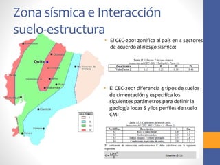 Zona sísmica e Interacción
suelo-estructura
• El CEC-2001 diferencia 4 tipos de suelos
de cimentación y especifica los
siguientes parámetros para definir la
geología locas S y los perfiles de suelo
CM:
• El CEC-2001 zonifica al país en 4 sectores
de acuerdo al riesgo sísmico:
 