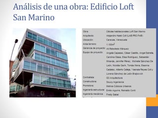 Análisis de una obra: Edificio Loft
San Marino
 