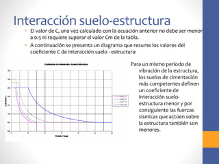 Interacción suelo-estructura
• El valor de C, una vez calculado con la ecuación anterior no debe ser menor
a 0.5 ni requiere superar el valor Cm de la tabla.
• A continuación se presenta un diagrama que resume los valores del
coeficiente C de interacción suelo - estructura:
Para un mismo período de
vibración de la estructura,
los suelos de cimentación
más competentes definen
un coeficiente de
interacción suelo-
estructura menor y por
consiguiente las fuerzas
sísmicas que actúen sobre
la estructura también son
menores.
 