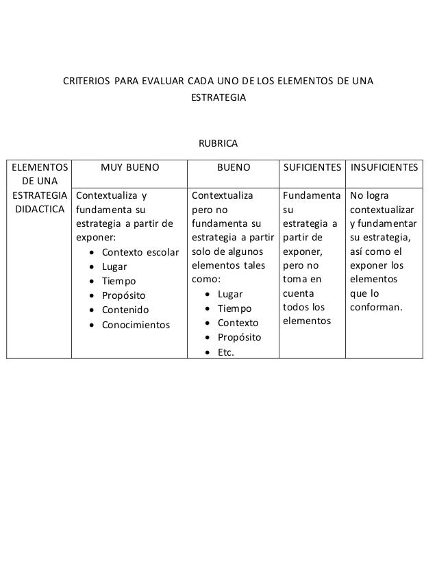 Criterios para evaluar cada uno de los elementos de una