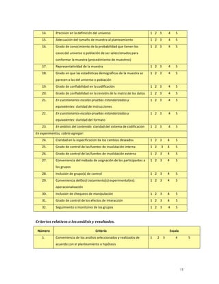 14.      Precisión en la definición del universo                            1   2   3       4     5 
      15.      Adecuación del tamaño de muestra al planteamiento                  1   2   3       4     5 
      16.      Grado de conocimiento de la probabilidad que tienen los            1   2   3       4     5 
               casos del universo o población de ser seleccionados para 
               conformar la muestra (procedimiento de muestreo) 
      17.      Representatividad de la muestra                                    1   2   3       4     5 
      18.      Grado en que las estadísticas demográficas de la muestra se        1   2   3       4     5 
               parecen a las del universo o población 
      19.      Grado de confiabilidad en la codificación                          1   2   3       4     5 
      20.      Grado de confiabilidad en la revisión de la matriz de los datos    1   2   3       4     5 
      21.      En cuestionarios‐escalas‐pruebas estandarizadas y                  1   2   3       4     5 
               equivalentes: claridad de instrucciones 
      22.      En cuestionarios‐escalas‐pruebas estandarizadas y                  1   2   3       4     5 
               equivalentes: claridad del formato 
      23.      En análisis del contenido: claridad del sistema de codificación    1   2   3       4     5 
En experimentos, cabría agregar: 
      24.      Claridad en la especificación de los cambios deseados              1   2    3      4     5 
      25.      Grado de control de las fuentes de invalidación interna            1   2   3   4         5 
      26.      Grado de control de las fuentes de invalidación externa            1   2   3       4     5 
      27.      Conveniencia del método de asignación de los participantes a       1   2   3       4     5 
               los grupos 
      28.      Inclusión de grupo(s) de control                                   1   2   3       4     5 
      29.      Conveniencia del(los) tratamiento(s) experimental(es):             1   2   3       4     5 
               operacionalización 
      30.      Inclusión de chequeos de manipulación                              1   2   3       4     5 
      31.      Grado de control de los efectos de interacción                     1   2   3       4     5 
      32.      Seguimiento o monitoreo de los grupos                              1   2   3       4     5 

 
Criterios relativos a los análisis y resultados. 

    Número                                 Criterio                                                Escala 
      1.       Conveniencia de los análisis seleccionados y realizados de         1     2   3           4          5 
               acuerdo con el planteamiento e hipótesis 




                                                                                                              11
 