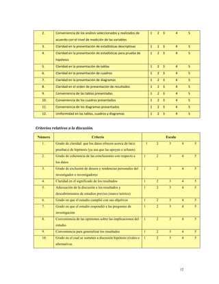2.        Conveniencia de los análisis seleccionados y realizados de            1     2   3         4          5 
                acuerdo con el nivel de medición de las variables 
      3.        Claridad en la presentación de estadísticas descriptivas              1     2   3         4          5 
      4.        Claridad en la presentación de estadísticas para prueba de            1     2   3         4          5 
                hipótesis 
      5.        Claridad en la presentación de tablas                                 1     2   3         4          5 
      6.        Claridad en la presentación de cuadros                                1     2   3         4          5 
      7.        Claridad en la presentación de diagramas                              1     2   3         4          5 
      8.        Claridad en el orden de presentación de resultados                    1     2   3         4          5 
      9.        Conveniencia de las tablas presentadas                                1     2   3         4          5 
      10.       Conveniencia de los cuadros presentados                               1     2   3         4          5 
      11.       Conveniencia de los diagramas presentados                             1     2   3         4          5 
      12.       Uniformidad en las tablas, cuadros y diagramas                        1     2   3         4          5 

 
Criterios relativos a la discusión. 

    Número                               Criterio                                                 Escala
      1.        Grado de claridad que los datos ofrecen acerca de la(s)           1         2         3          4        5
                prueba(s) de hipótesis (ya sea que las apoyen o refuten)
      2.        Grado de coherencia de las conclusiones con respecto a        1             2         3          4        5
                los datos
      3.        Grado de exclusión de deseos y tendencias personales del      1             2         3          4        5
                investigador o investigadores
      4.        Claridad en el significado de los resultados                  1             2         3          4        5
      5.        Adecuación de la discusión a los resultados y                 1             2         3          4        5
                descubrimientos de estudios previos (marco teórico)
      6.        Grado en que el estudio cumplió con sus objetivos             1             2         3          4        5
      7.        Grado en que el estudio respondió a las preguntas de          1             2         3          4        5
                investigación
      8.        Conveniencia de las opiniones sobre las implicaciones del     1             2         3          4        5
                estudio
      9.        Conveniencia para generalizar los resultados                  1             2         3          4        5
      10.       Grado en el cual se someten a discusión hipótesis rivales o   1             2         3          4        5
                alternativas




                                                                                                                12
 