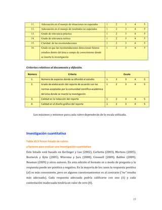 11.        Adecuación en el manejo de situaciones no esperadas       1     2      3         4     5
      12.        Adecuación en el manejo de resultados no esperados        1     2      3         4     5
      13.        Grado de relevancia práctica                              1     2      3         4     5
      14.        Grado de relevancia teórica                               1     2      3         4     5
      15.        Claridad de las recomendaciones                           1     2      3         4     5
      16.        Grado en que las recomendaciones direccionan futuros      1     2      3         4     5
                 estudios dentro del área o campo de conocimiento donde
                 se inserta la investigación

 
Criterios relativos al documento y difusión. 

    Número                                 Criterio                                    Escala 
      1.         Número de espacios donde se difundió el estudio           1     2      3         4     5 
      2.         Grado de elaboración del reporte de acuerdo con las       1     2      3         4     5 
                 normas aceptadas por la comunidad científica‐académica 
                 del área donde se insertó la investigación 
      3.         Calidad en la redacción del reporte                       1     2      3         4     5 
      4.         Calidad en el diseño gráfico del reporte                  1     2      3         4     5 

 
           Los máximos y mínimos para cada rubro dependerán de la escala utilizada. 


 

Investigación cuantitativa 

Tabla 10.3 Tercer listado de rubros  
y factores para evaluar una investigación cuantitativa 
Este  listado  está  basado  en  Kerlinger  y  Lee  (2002),  Corbetta  (2003),  Mertens  (2005), 
Bostwick  y  Kyte  (2005),  Wiersma  y  Jurs  (2008),  Creswell  (2009),  Babbie  (2009), 
Neuman (2009) y otros autores. En esta edición el formato es a modo de pregunta y la 
respuesta puede ser positiva o negativa. En la mayoría de los casos la respuesta positiva 
(sí) es más conveniente, pero en algunos cuestionamientos es al contrario (“no” resulta 
más  adecuado).  Cada  respuesta  adecuada  podría  calificarse  con  uno  (1)  y  cada 
contestación inadecuada tendría un valor de cero (0).  




                                                                                                 13
 
