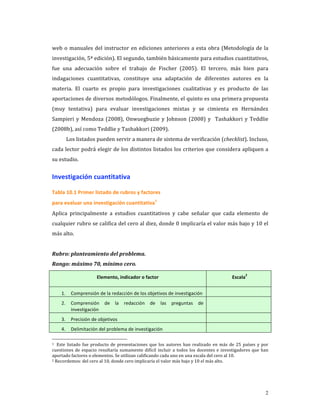 web  o  manuales  del  instructor  en  ediciones  anteriores  a  esta  obra  (Metodología  de  la 
investigación, 5ª edición). El segundo, también básicamente para estudios cuantitativos, 
fue  una  adecuación  sobre  el  trabajo  de  Fischer  (2005).  El  tercero,  más  bien  para 
indagaciones  cuantitativas,  constituye  una  adaptación  de  diferentes  autores  en  la 
materia.  El  cuarto  es  propio  para  investigaciones  cualitativas  y  es  producto  de  las 
aportaciones de diversos metodólogos. Finalmente, el quinto es una primera propuesta 
(muy  tentativa)  para  evaluar  investigaciones  mixtas  y  se  cimienta  en  Hernández 
Sampieri  y  Mendoza  (2008),  Onwuegbuzie  y  Johnson  (2008)  y    Tashakkori  y  Teddlie 
(2008b), así como Teddlie y Tashakkori (2009). 
          Los listados pueden servir a manera de sistema de verificación (checklist). Incluso, 
cada lector podrá elegir de los distintos listados los criterios que considera apliquen a 
su estudio. 


Investigación cuantitativa 

Tabla 10.1 Primer listado de rubros y factores  
para evaluar una investigación cuantitativa1 
Aplica  principalmente  a  estudios  cuantitativos  y  cabe  señalar  que  cada  elemento  de 
cualquier rubro se califica del cero al diez, donde 0 implicaría el valor más bajo y 10 el 
más alto. 
 
Rubro: planteamiento del problema. 
Rango: máximo 70, mínimo cero. 
                                                                                                            2
                         Elemento, indicador o factor                                                Escala    

                                                                                         
     1.    Comprensión de la redacción de los objetivos de investigación 
                                                                                         
     2.    Comprensión  de  la  redacción  de  las  preguntas  de 
           investigación 
                                                                                         
     3.    Precisión de objetivos 
                                                                                         
     4.    Delimitación del problema de investigación 

1    Este  listado  fue  producto  de  presentaciones  que  los  autores  han  realizado  en  más  de  25  países  y  por 

cuestiones  de  espacio  resultaría  sumamente  difícil  incluir  a  todos  los  docentes  e  investigadores  que  han 
aportado factores o elementos. Se utilizan calificando cada uno en una escala del cero al 10. 
2 Recordemos: del cero al 10, donde cero implicaría el valor más bajo y 10 el más alto. 




                                                                                                                       2
 