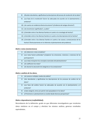 8)   ¿Resultan abundantes y significativas las descripciones del proceso de recolección de los datos? 

        9)   ¿Las  fases  de  la  recolección  fueron  las  adecuadas  de  acuerdo  con  el  planteamiento  y 
             ambiente? 

        10) ¿Se cuenta con evidencia directa de actores? (¿Evidencia de testigos directos?) 

        11) ¿Se encontraron significados?, ¿cuáles? 

        12) ¿Coinciden entre sí las diversas fuentes en cuanto a la cronología de hechos? 

        13) ¿Coinciden entre sí las diversas fuentes en cuanto a las descripciones de los hechos? 

        14) ¿Coinciden  entre  sí  las  diversas  fuentes  en  cuanto  a  las  causas  y  consecuencias  de  los 
             hechos? (Particularmente en lo referente al planteamiento del problema) 

 
Rubro: notas (anotaciones). 
        1)   ¿Se elaboraron notas completas? 
        2)   ¿Las  notas  fueron  profundas?  (¿Captaron  las  emociones,  vivencias  y  creencias  de  los 
             participantes?) 
        3)   ¿Las notas incluyeron los conceptos esenciales del planteamiento? 
        4)   ¿Se codificaron las notas? 
        5)   ¿Se alcanzó la saturación de categorías en las anotaciones? 

 
Rubro: análisis de los datos. 
        1)   ¿Se tuvieron múltiples niveles de análisis? 
        2)   ¿Son  abundantes  y  significativas  las  descripciones  de  los  procesos  de  análisis  de  los 
             datos? 
        3)   ¿Las  fases  del  análisis  fueron  las  adecuadas  de  acuerdo  con  el  planteamiento  y  el 
             ambiente? 
        4)   ¿Cada categoría, tema y/o patrón está apoyada(o) en los datos? 
        5)   ¿El fenómeno o planteamiento se analizó desde diversas perspectivas? 

 
Rubro: dependencia (confiabilidad).                  
Recordatorio  de  la  definición:  grado  en  que  diferentes  investigadores  que  recolecten 
datos  similares  en  el  campo  y  efectúen  los  mismos  análisis,  generan  resultados 
equivalentes. 




                                                                                                             27
 