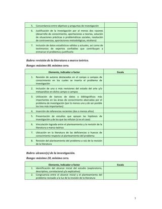  
    5.   Concordancia entre objetivos y preguntas de investigación 
                                                                                     
    6.   Justificación  de  la  investigación  por  al  menos  dos  razones 
         (desarrollo de conocimiento, aportaciones a teorías, solución 
         de  situaciones  prácticas  o  problemáticas  sociales,  resolución 
         de controversias, aportaciones metodológicas, etcétera) 
                                                                                     
    7.   Inclusión de datos estadísticos válidos y actuales, así como de 
         testimonios  de  expertos  confiables  que  contribuyan  a 
         enmarcar el problema y justificarlo 
 
Rubro: revisión de la literatura o marco teórico. 
Rango: máximo 80, mínimo cero. 

                     Elemento, indicador o factor                                       Escala  
    1.   Revisión  de  autores  destacados  en  el  campo  o  campos  de   
         conocimiento  en  los  cuales  se  inserta  el  problema  de 
         investigación 
    2.   Inclusión  de  una  o  más  revisiones  del  estado  del  arte  y/o   
         metaanálisis en dicho campo o campos 
    3.   Utilización  de  bancos  de  datos  o  bibliográficos  más   
         importantes  en  las  áreas  de  conocimiento  abarcadas  por  el 
         problema de investigación (por lo menos uno y de ser posible 
         los tres más importantes) 
    4.   Inserción de referencias recientes (dos o menos años)                   
    5.   Presentación  de  estudios  que  apoyan  las  hipótesis  de   
         investigación y de los que las refutan (si es el caso) 
    6.   Vinculación lograda entre el planteamiento y la revisión de la   
         literatura o marco teórico 
    7.   Ubicación  en  la  literatura  de  las  deficiencias  o  huecos  de   
         conocimiento respecto al planteamiento del problema  
    8.   Revisión del planteamiento del problema a raíz de la revisión   
         de la literatura  
     
Rubro: alcance(s) de la investigación. 
Rango: máximo 20, mínimo cero. 

                      Elemento, indicador o factor                                      Escala  
    1.   Identificación  del  alcance  inicial  del  estudio  (exploratorio,   
         descriptivo, correlacional y/o explicativo) 
    2.   Congruencia  entre  el  alcance  inicial  y  el  planteamiento  del   
         problema revisado a la luz de la revisión de la literatura 
 




                                                                                                   3
 