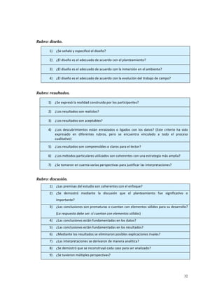  
Rubro: diseño. 

          1)   ¿Se señaló y especificó el diseño? 

          2)   ¿El diseño es el adecuado de acuerdo con el planteamiento? 

          3)   ¿El diseño es el adecuado de acuerdo con la inmersión en el ambiente? 

          4)   ¿El diseño es el adecuado de acuerdo con la evolución del trabajo de campo? 

 
Rubro: resultados.                       

         1)    ¿Se expresó la realidad construida por los participantes? 

         2)    ¿Los resultados son realistas? 

         3)    ¿Los resultados son aceptables? 

         4)    ¿Los  descubrimientos  están  enraizados  o  ligados  con  los  datos?  (Este  criterio  ha  sido 
               expresado  en  diferentes  rubros,  pero  se  encuentra  vinculado  a  todo  el  proceso 
               cualitativo) 

         5)    ¿Los resultados son comprensibles o claros para el lector? 

         6)    ¿Los métodos particulares utilizados son coherentes con una estrategia más amplia? 

         7)    ¿Se tomaron en cuenta varias perspectivas para justificar las interpretaciones? 

 
Rubro: discusión. 
          1)   ¿Las premisas del estudio son coherentes con el enfoque? 
          2)   ¿Se  demostró  mediante  la  discusión  que  el  planteamiento  fue  significativo  o 
               importante? 
          3)   ¿Las conclusiones son prematuras o cuentan con elementos sólidos para su desarrollo? 
               (La respuesta debe ser: sí cuentan con elementos sólidos) 
          4)   ¿Las conclusiones están fundamentadas en los datos? 
          5)   ¿Las conclusiones están fundamentadas en los resultados? 
          6)   ¿Mediante los resultados se eliminaron posibles explicaciones rivales? 
          7)   ¿Las interpretaciones se derivaron de manera analítica? 
          8)   ¿Se demostró que se reconstruyó cada caso para ser analizado? 
          9)   ¿Se tuvieron múltiples perspectivas? 




                                                                                                             32
 