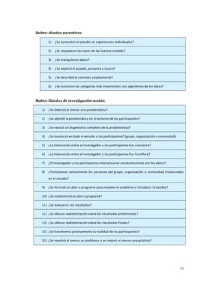 Rubro: diseños narrativos.   

         1)   ¿Se concentró el estudio en experiencias individuales? 

         2)   ¿Se respetaron las voces de las fuentes creíbles? 

         3)   ¿Se triangularon datos?  

         4)   ¿Se exploró el pasado, presente y futuro? 

         5)   ¿Se describió el contexto ampliamente? 

         6)   ¿Se ilustraron las categorías más importantes con segmentos de los datos? 

 
Rubro: Diseños de investigación­acción. 

    1)   ¿Se detectó al menos una problemática? 

    2)   ¿Se abordó la problemática en el entorno de los participantes? 

    3)   ¿Se realizó un diagnóstico completo de la problemática? 

    4)   ¿Se involucró en todo el estudio a los participantes? (grupo, organización o comunidad). 

    5)   ¿La interacción entre el investigador y los participantes fue constante? 

    6)   ¿La interacción entre el investigador y los participantes fue fructífera? 

    7)   ¿El investigador y los participantes interactuaron constantemente con los datos? 

    8)   ¿Participaron  activamente  las  personas  del  grupo,  organización  o  comunidad  involucradas 
         en el estudio? 

    9)   ¿Se formuló un plan o programa para resolver el problema o introducir el cambio? 

    10) ¿Se implementó el plan o programa? 

    11) ¿Se evaluaron los resultados? 

    12) ¿Se obtuvo realimentación sobre los resultados preliminares? 

    13) ¿Se obtuvo realimentación sobre los resultados finales? 

    14) ¿Se transformó positivamente la realidad de los participantes? 

    15) ¿Se resolvió al menos un problema o se mejoró al menos una práctica? 

 



                                                                                                      34
 