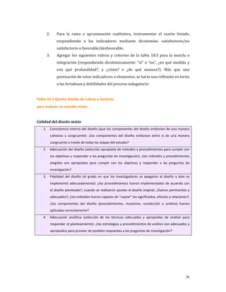 2.     Para  la  rama  o  aproximación  cualitativa,  instrumentar  el  cuarto  listado, 
                respondiendo  a  los  indicadores  mediante  dicotomías:  satisfactorio/no 
                satisfactorio o favorable/desfavorable.  
         3.     Agregar  los  siguientes  rubros  y  criterios  de  la  tabla  10.5  para  la  mezcla  o 
                integración  (respondiendo  dicotómicamente:  “sí”  o  “no”,  ¿en  qué  medida  y 
                con  qué  profundidad?,  y  ¿cómo?  o  ¿de  qué  manera?).  Más  que  una 
                puntuación de estos indicadores o elementos, se haría una reflexión en torno 
                a las fortalezas y debilidades del proceso indagatorio: 
            
Tabla 10.5 Quinto listado de rubros y factores  
para evaluar un estudio mixto 
            
Calidad del diseño mixto 
    1.     Consistencia interna del diseño (que los componentes del diseño embonen de una manera 
           cohesiva  y  congruente):  ¿los  componentes  del  diseño  embonan  entre  sí  de  una  manera 
           congruente a través de todas las etapas del estudio? 
    2.     Adecuación del diseño (selección apropiada de métodos y procedimientos para cumplir con 
           los objetivos y responder a las preguntas de investigación): ¿los métodos y procedimientos 
           elegidos  son  apropiados  para  cumplir  con  los  objetivos  y  responder  a  las  preguntas  de 
           investigación? 
    3.     Fidelidad  del  diseño  (el  grado  en  que  los  investigadores  se  apegaron  al  diseño  y  éste  se 
           implementó  adecuadamente):  ¿los  procedimientos  fueron  implementados  de  acuerdo  con 
           el diseño planteado?; cuando se realizaron ajustes al diseño original, ¿fueron pertinentes y 
           adecuados?; ¿los métodos fueron capaces de “captar” los significados, efectos y relaciones?; 
           ¿los  componentes  del  diseño  (procedimientos,  muestreo,  recolección  y  análisis)  fueron 
           aplicados correctamente? 
    4.     Adecuación  analítica  (selección  de  las  técnicas  adecuadas  y  apropiadas  de  análisis  para 
           responder al planteamiento): ¿las estrategias y procedimientos de análisis son adecuados y 
           apropiados para proveer de posibles respuestas a las preguntas de investigación? 

            
            
            




                                                                                                               36
 