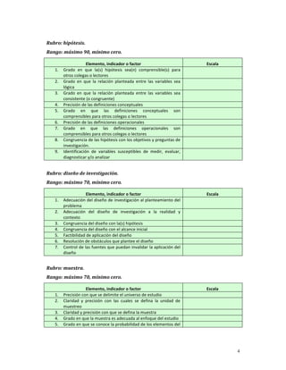 Rubro: hipótesis. 
Rango: máximo 90, mínimo cero. 

                     Elemento, indicador o factor                                   Escala  
   1.   Grado  en  que  la(s)  hipótesis  sea(n)  comprensible(s)  para          
        otros colegas o lectores 
   2.   Grado  en  que  la  relación  planteada  entre  las  variables  sea      
        lógica 
   3.   Grado  en  que  la  relación  planteada  entre  las  variables  sea      
        consistente (o congruente) 
   4.   Precisión de las definiciones conceptuales                               
   5.   Grado  en  que  las  definiciones  conceptuales  son                     
        comprensibles para otros colegas o lectores 
   6.   Precisión de las definiciones operacionales                              
   7.   Grado  en  que  las  definiciones  operacionales  son                    
        comprensibles para otros colegas o lectores 
   8.   Congruencia de las hipótesis con los objetivos y preguntas de            
        investigación. 
   9.   Identificación  de  variables  susceptibles  de  medir,  evaluar,        
        diagnosticar y/o analizar 
    
Rubro: diseño de investigación. 
Rango: máximo 70, mínimo cero. 

                     Elemento, indicador o factor                                   Escala 
   1.   Adecuación del diseño de investigación al planteamiento del              
        problema 
   2.   Adecuación  del  diseño  de  investigación  a  la  realidad  y           
        contexto 
   3.   Congruencia del diseño con la(s) hipótesis                               
   4.   Congruencia del diseño con el alcance inicial                            
   5.   Factibilidad de aplicación del diseño                                    
   6.   Resolución de obstáculos que plantee el diseño                           
   7.   Control de las fuentes que puedan invalidar la aplicación del            
        diseño 
    
Rubro: muestra. 
Rango: máximo 70, mínimo cero. 

                     Elemento, indicador o factor                                   Escala 
   1.   Precisión con que se delimite el universo de estudio                     
   2.   Claridad  y  precisión  con  las  cuales  se  defina  la  unidad  de     
        muestreo 
   3.   Claridad y precisión con que se defina la muestra                        
   4.   Grado en que la muestra es adecuada al enfoque del estudio               
   5.   Grado en que se conoce la probabilidad de los elementos del              




                                                                                               4
 