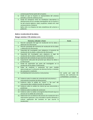universo para formar parte de la muestra 
    6.   Grado  en  que  la  muestra  es  representativa  del  universo   
         (tamaño y nivel de confianza‐error) 
    7.   Grado  de  semejanza  entre  las  estadísticas  descriptivas  (y   
         distribuciones) de las variables demográficas de la muestra y 
         las del universo (género, edad, ocupación, estado civil, nivel 
         socioeconómico, etcétera) 
         Aplica  sólo  si  se  dispone  de  tales  estadísticas  del  universo  o 
         población. 
 
Rubro: recolección de los datos. 
Rango: máximo 150, mínimo cero. 

                     Elemento, indicador o factor                                           Escala 
    1.   Elección  apropiada  del  lugar  de  recolección  de  los  datos  u      
         obtención de información 
    2.   Elección apropiada del momento de recolección de los datos               
         u obtención de información 
    3.   Capacidad  del  investigador  para  adaptarse  al  momento  de           
         recolección de los datos u obtención de información 
    4.   Capacidad  del  investigador  para  adaptarse  al  lugar  de             
         recolección de los datos u obtención de información 
    5.   Explicación del contexto en que ocurrió la recolección                   
    6.   Capacitación  adecuada  del  personal  que  obtuvo  los  datos  o        
         la información                                                           
    7.   Grado  de  supervisión  por  parte  del  investigador  en  la            
         recolección de los datos o información 
    8.   Poder  de  medición  o  evaluación  (en  gran  medida                    
         determinado por la utilización de distintas formas o métodos 
         de evaluación o medición) 
    9.   Confiabilidad del instrumento o instrumentos                            Un  punto  por  cada  10 
                                                                                 décimas  del  coeficiente  de 
                                                                                 confiabilidad o correlación 
    10. Evidencia sobre la validez de contenido del instrumento o                 
        instrumentos (muestreo de dimensiones) 
    11. Evidencia  sobre  la  validez  de  “rostro”  o  “de  cara”  del           
        instrumento (face validity) (revisión de expertos) 
    12. Evidencia  sobre  la  validez  de  criterio  (ya  sea  concurrente  o     
        predictiva) 
    13. Evidencia sobre la validez de constructo                                  
    14. Evidencia sobre la validez convergente‐discriminante (que se              
        vincula con la validez de constructo) 
    15. Elaboración de una bitácora del proceso de recolección de la              
        información (opcional y muy vinculado al quinto elemento o 
        criterio:  explicación  del  contexto  en  que  ocurrió  la 
        recolección) 
     




                                                                                                             5
 
