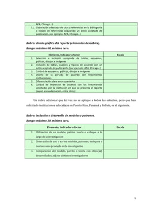 APA, Chicago…) 
    11. Elaboración adecuada de citas y referencias en la bibliografía   
        o  listado  de  referencias  (siguiendo  un  estilo  aceptado  de 
        publicación, por ejemplo: APA, Chicago…) 
     
Rubro: diseño gráfico del reporte (elementos deseables). 
Rango: máximo 60, mínimo cero. 

                        Elemento, indicador o factor                                    Escala 
    1.     Selección  e  inclusión  apropiada  de  tablas,  esquemas,                
           gráficos, dibujos e imágenes 
    2.     Inclusión  de  tablas,  cuadros  y  figuras  de  acuerdo  con  un         
           estilo aceptado de publicación (por ejemplo: APA, Chicago…) 
    3.     Calidad de esquemas, gráficos, dibujos e imágenes                         
    4.     Diseño  de  la  portada  de  acuerdo  con  lineamientos                   
           institucionales 
    5.     Diferenciación clara entre apartados                                      
    6.     Calidad  de  impresión  de  acuerdo  con  los  lineamientos               
           solicitados  por  la  institución  en  que  se  presenta  el  reporte 
           (papel, encuadernación, entre otros)  
     
         Un  rubro  adicional  que  tal  vez  no  se  aplique  a  todos  los  estudios,  pero  que  han 
solicitado instituciones educativas en Puerto Rico, Panamá y Bolivia, es el siguiente. 
 
Rubro: inclusión o desarrollo de modelos y patrones. 
Rango: máximo 30, mínimo cero. 

                      Elemento, indicador o factor                                      Escala 
    1.     Utilización  de  un  modelo,  patrón,  teoría  o  enfoque  a  lo   
           largo de la investigación 
    2.     Generación de uno o varios modelos, patrones, enfoques o   
           teorías como producto de la investigación 
    3.     Comparación  del  modelo,  patrón  o  teoría  con  otros(as)   
           desarrollados(as) por distintos investigadores 


 

 

 




                                                                                                      8
 