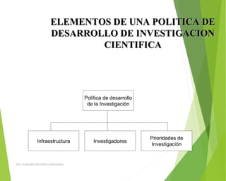 ELEMENTOS DE UNA POLITICA DEELEMENTOS DE UNA POLITICA DE
DESARROLLO DE INVESTIGACIONDESARROLLO DE INVESTIGACION
CIENTIFICACIENTIFICA
Política de desarrollo
de la Investigación
Infraestructura Investigadores
Prioridades de
Investigación
ING: DAMARIS MENDOZA HINOJOSA
 