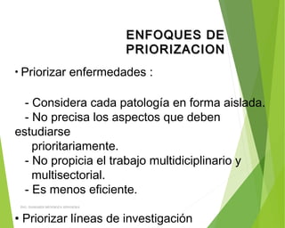 • Priorizar enfermedades :
- Considera cada patología en forma aislada.
- No precisa los aspectos que deben
estudiarse
prioritariamente.
- No propicia el trabajo multidiciplinario y
multisectorial.
- Es menos eficiente.
• Priorizar líneas de investigación
ENFOQUES DEENFOQUES DE
PRIORIZACIONPRIORIZACION
ING: DAMARIS MENDOZA HINOJOSA
 