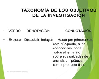 TAXONOMÍA DE LOS OBJETIVOS
DE LA INVESTIGACIÓN
• VERBO DENOTACIÓN CONNOTACIÓN
• Explorar Descubrir, indagar Hacer por primera vez
esta búsqueda, al no
conocer casi nada
sobre el tema, no
sobre sus unidades de
análisis o hipótesis,
como producto final.
ING: DAMARIS MENDOZA HINOJOSA
 