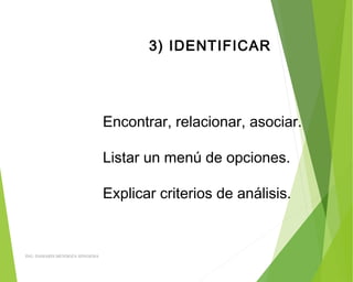 3) IDENTIFICAR
Encontrar, relacionar, asociar.
Listar un menú de opciones.
Explicar criterios de análisis.
ING: DAMARIS MENDOZA HINOJOSA
 
