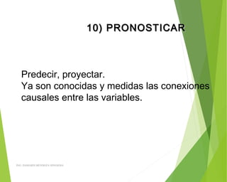 10) PRONOSTICAR10) PRONOSTICAR
Predecir, proyectar.
Ya son conocidas y medidas las conexiones
causales entre las variables.
ING: DAMARIS MENDOZA HINOJOSA
 