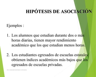 HIPÓTESIS DE ASOCIACIÓNHIPÓTESIS DE ASOCIACIÓN
Ejemplos :
1. Los alumnos que estudian durante dos o más
horas diarias, tienen mayor rendimiento
académico que los que estudian menos horas.
2. Los estudiantes egresados de escuelas estatales
obtienen índices académicos más bajos que los
egresados de escuelas privadas.
ING: DAMARIS MENDOZA HINOJOSA
 