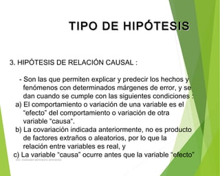 TIPO DE HIPÓTESISTIPO DE HIPÓTESIS
3. HIPÓTESIS DE RELACIÓN CAUSAL :
- Son las que permiten explicar y predecir los hechos y
fenómenos con determinados márgenes de error, y se
dan cuando se cumple con las siguientes condiciones :
a) El comportamiento o variación de una variable es el
“efecto” del comportamiento o variación de otra
variable “causa“.
b) La covariación indicada anteriormente, no es producto
de factores extraños o aleatorios, por lo que la
relación entre variables es real, y
c) La variable “causa” ocurre antes que la variable “efecto”
ING: DAMARIS MENDOZA HINOJOSA
 
