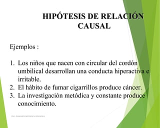HIPÓTESIS DE RELACIÓNHIPÓTESIS DE RELACIÓN
CAUSALCAUSAL
Ejemplos :
1. Los niños que nacen con circular del cordón
umbilical desarrollan una conducta hiperactiva e
irritable.
2. El hábito de fumar cigarrillos produce cáncer.
3. La investigación metódica y constante produce
conocimiento.
ING: DAMARIS MENDOZA HINOJOSA
 