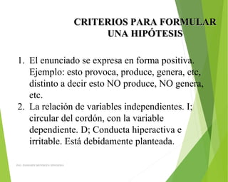 CRITERIOS PARA FORMULARCRITERIOS PARA FORMULAR
UNA HIPÓTESISUNA HIPÓTESIS
1. El enunciado se expresa en forma positiva.
Ejemplo: esto provoca, produce, genera, etc,
distinto a decir esto NO produce, NO genera,
etc.
2. La relación de variables independientes. I;
circular del cordón, con la variable
dependiente. D; Conducta hiperactiva e
irritable. Está debidamente planteada.
ING: DAMARIS MENDOZA HINOJOSA
 