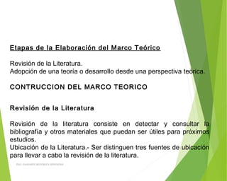 Etapas de la Elaboración del Marco Teórico
 
Revisión de la Literatura.
Adopción de una teoría o desarrollo desde una perspectiva teórica.
 
CONTRUCCION DEL MARCO TEORICO
Revisión de la Literatura
 
Revisión de la literatura consiste en detectar y consultar la
bibliografía y otros materiales que puedan ser útiles para próximos
estudios.
Ubicación de la Literatura.- Ser distinguen tres fuentes de ubicación
para llevar a cabo la revisión de la literatura.
ING: DAMARIS MENDOZA HINOJOSA
 