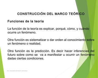 CONSTRUCCIÓN DEL MARCO TEÓRICO
 
Funciones de la teoría
 
La función de la teoría es explicar, porqué, cómo, y cuándo
ocurre un fenómeno.
Otra función es sistematizar o dar orden al conocimiento sobre
un fenómeno o realidad.
 
Otra función es la predicción. Es decir hacer inferencias del
futuro sobre como se va a manifestar u ocurrir un fenómeno
dadas ciertas condiciones.
 
ING: DAMARIS MENDOZA HINOJOSA
 