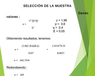 SELECCIÓN DE LA MUESTRA
 
Dando
valores :
z2
(p) (q) z = 1.96
n = p = 0.6
E2
q = 0.4
E = 0.05
Obteniendo resultados, tenemos:
 
(1.96)2
(0.6)(0.4) 3.8416*0.24
n = =
0.052
0.0025
 
n = 368.7936
 
Redondeando :
 
n = 369
ING: DAMARIS MENDOZA HINOJOSA
 