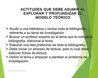 ACTITUDES QUE DEBE ASUMIR ALACTITUDES QUE DEBE ASUMIR AL
EXPLORAR Y PROFUNDIZAR ELEXPLORAR Y PROFUNDIZAR EL
MODELO TEÓRICOMODELO TEÓRICO
 Acudir a una biblioteca y revisar toda la bibliografía
referente a su tema de investigación .
 Buscar un profesor experto en el tema que le indique la
bibliografía. Adicional al tema.
 Elaborar una lista preliminar de toda la bibliografía.
 Debe iniciar un proceso de lectura, para lo cual debe
elaborar fichas de lectura.
 Definir el tema y empezar a plantear el problema de
investigación.
ING: DAMARIS MENDOZA HINOJOSA
 