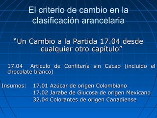 El criterio de cambio en la 
clasificación arancelaria 
““Un Cambio aa llaa PPaarrttiiddaa 1177..0044 ddeessddee 
ccuuaallqquuiieerr oottrroo ccaappííttuulloo”” 
1177..0044 AArrttiiccuulloo ddee CCoonnffiitteerrííaa ssiinn CCaaccaaoo ((iinncclluuiiddoo eell 
cchhooccoollaattee bbllaannccoo)) 
IInnssuummooss:: 1177..0011 AAzzúúccaarr ddee oorriiggeenn CCoolloommbbiiaannoo 
1177..0022 JJaarraabbee ddee GGlluuccoossaa ddee oorriiggeenn MMeexxiiccaannoo 
3322..0044 CCoolloorraanntteess ddee oorriiggeenn CCaannaaddiieennssee 
 