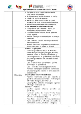 4
Agrupamento de Escolas de Vendas Novas
 Reconhecer letras e aperceber-se da sua
organização em palavras;
 Aperceber-se do sentido direcional da escrita;
 Diferenciar escrita de desenho;
 Reproduzir letras de modo cada vez mais
aproximado e saber o nome de algumas delas;
 Partilhar atividades de escrita com os pares.
Prazer e Motivação para Ler e Escrever:
 Compreender que a leitura e a escrita são
atividades que proporcionam prazer;
 Ouvir atentamente histórias, rimas, poesias e
outros registos;
 Revelar satisfação na aprendizagem e utilização
da escrita;
 Usar a leitura e a escrita mesmo que de modo
não convencional;
 Mostrar entusiasmo em partilhar com as famílias
as leituras que faz no Jardim de Infância.
Matemática
Números e Operações
 Identificar quantidades através de diferentes
formas de representação (contagem, desenho,
símbolos, escrita de números, estimativas…);
 Resolver problemas do quotidiano que envolvam
pequenas quantidades com recurso à adição e
subtração;
 Usar os termos “mais que” e “menos que” na
comparação de quantidades;
 Usar o nome dos números e posteriormente
numerais escritos para representar quantidades;
 Organizar conjuntos e contar de forma crescente
e decrescente.
Organização e Tratamento de Dados:
 Recolher informação para dar resposta a
questões colocadas recorrendo a metodologias
adequadas (listagens, desenhos…);
 Utilizar gráficos e tabelas simples para organizar
informação e interpretá-las.
Geometria e Medida:
 Localizar objetos utilizando conceitos de
orientação;
 Identificar pontos de reconhecimento locais
representando e descrevendo percursos
familiares através de desenhos;
 Reconhecer e operar com formas geométricas e
figuras descobrindo e referindo propriedades e
identificando padrões, simetrias e projeções;
 