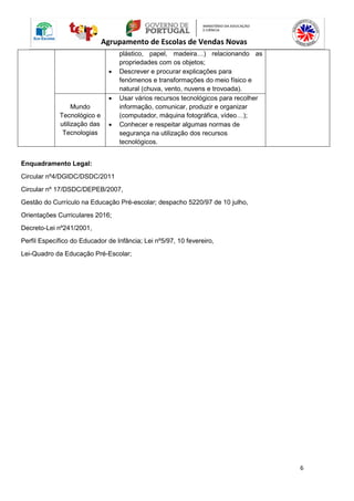 6
Agrupamento de Escolas de Vendas Novas
plástico, papel, madeira…) relacionando as
propriedades com os objetos;
 Descrever e procurar explicações para
fenómenos e transformações do meio físico e
natural (chuva, vento, nuvens e trovoada).
Mundo
Tecnológico e
utilização das
Tecnologias
 Usar vários recursos tecnológicos para recolher
informação, comunicar, produzir e organizar
(computador, máquina fotográfica, vídeo…);
 Conhecer e respeitar algumas normas de
segurança na utilização dos recursos
tecnológicos.
Enquadramento Legal:
Circular nº4/DGIDC/DSDC/2011
Circular nº 17/DSDC/DEPEB/2007,
Gestão do Currículo na Educação Pré-escolar; despacho 5220/97 de 10 julho,
Orientações Curriculares 2016;
Decreto-Lei nº241/2001,
Perfil Específico do Educador de Infância; Lei nº5/97, 10 fevereiro,
Lei-Quadro da Educação Pré-Escolar;
 