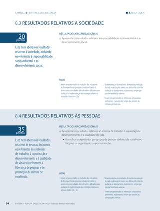 Capítulo 3 - critérios de excelência 8. resultados 
8.3 RESULTADOS relativos à sociedade 
RESULTADOS ORgANIZACIONAIS 
a) Apresentar os resultados relativos à responsabilidade socioambiental e ao 
desenvolvimento social. 
NOTAS 
1 Devem ser apresentados os resultados dos indicadores 
de desempenho dos processos citados no Critério 4, 
assim como os resultados dos indicadores utilizados para 
avaliação da implementação das estratégias relativas a 
sociedade citados em 2.2a. 
20 pontos 
8.4 RESULTADOS RELATIVOS àS PESOAS 
RESULTADOS ORgANIZACIONAIS 
a) Apresentar os resultados relativos ao sistema de trabalho, à capacitação e 
desenvolvimento e à qualidade de vida. 
ƒƒ Estratificar os resultados por grupos de pessoas da força de trabalho ou 
funções na organização ou por instalações. 
NOTAS 
1 Devem ser apresentados os resultados dos indicadores 
de desempenho dos processos citados no Critério 6, 
assim como os resultados dos indicadores utilizados para 
avaliação da implementação das estratégias relativas às 
pessoas citados em 2.2a. 
Este item aborda os resultados 
relativos à sociedade, incluindo 
os referentes à responsabilidade 
socioambiental e ao 
desenvolvimento social. 
35 pontos 
Este item aborda os resultados 
relativos às pessoas, incluindo 
os referentes aos sistemas 
de trabalho, à capacitação e 
desenvolvimento e à qualidade 
de vida e os referentes à 
liderança de pessoas e de 
promoção da cultura de 
excelência. 
2 Na apresentação dos resultados, demonstrar a evolução 
de cada resultado pelo menos nos últimos três ciclos de 
avaliação ou planejamento, esclarecendo, sempre que 
possível tendências adversas. 
3 Devem ser apresentados os referenciais comparativos 
pertinentes, esclarecendo, sempre que possível, as 
comparações adversas. 
2 Na apresentação dos resultados, demonstrar a evolução 
de cada resultado pelo menos nos últimos três ciclos de 
avaliação ou planejamento, esclarecendo, sempre que 
possível tendências adversas. 
3 Devem ser apresentados os referenciais comparativos 
pertinentes, esclarecendo, sempre que possível, as 
comparações adversas. 
54 CRITÉRIOS RUMO À EXCELÊNCIA FNQ – Todos os direitos reservados 
 