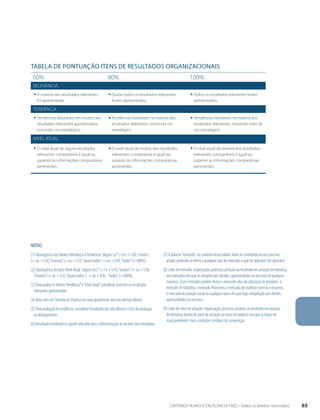 tabela de pontuação Itens de resultados organizacionais 
60% 80% 100% 
relevância 
ƒƒA maioria dos resultados relevantes 
foi apresentada. 
ƒƒQuase todos os resultados relevantes 
foram apresentados. 
ƒƒTodos os resultados relevantes foram 
apresentados. 
Tendência 
ƒƒTendências favoráveis em muitos dos 
resultados relevantes apresentados, 
incluindo um estratégico. 
ƒƒTendências favoráveis na maioria dos 
resultados relevantes, incluindo um 
estratégico. 
ƒƒTendências favoráveis na maioria dos 
resultados relevantes, incluindo mais de 
um estratégico. 
nível atual 
ƒƒO nível atual de alguns resultados 
relevantes comparáveis é igual ou 
superior às informações comparativas 
pertinentes. 
ƒƒO nível atual de muitos dos resultados 
relevantes comparáveis é igual ou 
superior às informações comparativas 
pertinentes. 
ƒƒO nível atual da maioria dos resultados 
relevantes comparáveis é igual ou 
superior às informações comparativas 
pertinentes. 
NOTAS 
(1) Abrangência dos fatores Relevância e Tendência: “algum (a)” (>0 e <1/4); “muitos” 
(= ou >1/4); “maioria” (= ou >1/2); “quase todos” (= ou >3/4); “todos” (=100%). 
(2) Abrangência do fator Nível Atual: “algum (ns)” (>1 e <1/4); “muitos” (= ou >1/4); 
“maioria” (= ou >1/2); “quase todos” (. = ou >3/4); “todos” (=100%). 
(3) Para avaliar os fatores “tendência” e “nível atual” considerar somente os resultados 
relevantes apresentados. 
(4) Nota zero em “relevância” implica em nota igualmente zero nos demais fatores. 
(5) Para avaliação da tendência, considerar resultados dos três últimos ciclos de avaliação 
ou planejamento. 
(6) Resultado estratégico é aquele utilizado para a determinação do alcance das estratégias. 
(7) A palavra “mercado”, no contexto desta tabela, deve ser entendida no seu conceito 
amplo, podendo se referir a qualquer tipo de mercado, o que for aplicável. Ver glossário. 
(8) Líder de mercado: organização, processo, produto ou resultado em posição de liderança 
nos mercados em que se compete por clientes, oportunidades ou recursos de qualquer 
natureza. Esses mercados podem incluir o mercado-alvo da colocação de produtos, o 
mercado de trabalho, o mercado financeiro, o mercado de matérias-primas e insumos, 
o mercado de atuação social ou qualquer outro em que haja competição por clientes, 
oportunidades ou recursos. 
(9) Líder do setor de atuação: organização, processo, produto ou resultado em posição 
de liderança dentro do setor de atuação ou ramo de negócio, em que as forças do 
macroambiente criam condições similares de competição. 
CRITÉRIOS RUMO À EXCELÊNCIA FNQ – Todos os direitos reservados 65 
 